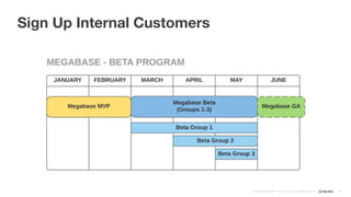 Confidential ©2008–17 New Relic, Inc. All rights reserved
Sign Up Internal Customers
24
 