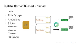 Confidential ©2008–17 New Relic, Inc. All rights reserved
• Jobs
• Task Groups
• Allocations
• Sticky
Volumes
• Volume
Plugins
• FS Drivers
Stateful Service Support - Nomad
30
 