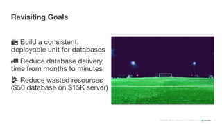 Confidential ©2008–17 New Relic, Inc. All rights reserved
📦 Build a consistent,
deployable unit for databases
🚚 Reduce database delivery
time from months to minutes
💸 Reduce wasted resources
($50 database on $15K server)
Revisiting Goals
36
 
