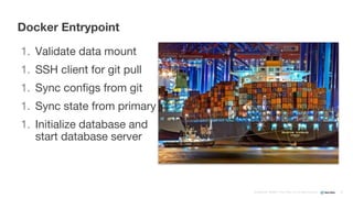 Confidential ©2008–17 New Relic, Inc. All rights reserved
1. Validate data mount
1. SSH client for git pull
1. Sync configs from git
1. Sync state from primary
1. Initialize database and
start database server
Docker Entrypoint
42
 