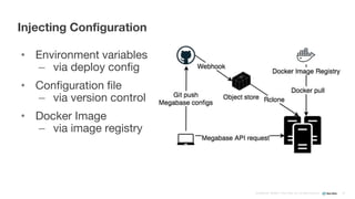 Confidential ©2008–17 New Relic, Inc. All rights reserved
• Environment variables
– via deploy config
• Configuration file
– via version control
• Docker Image
– via image registry
Injecting Configuration
43
 