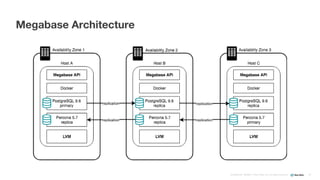 Confidential ©2008–17 New Relic, Inc. All rights reserved
Megabase Architecture
45
 