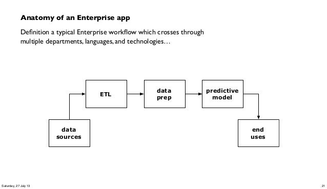 cascading workflow pdx hadoop enterprise data workflows with cascading and mesos cascading workflow pdx hadoop enterprise data workflows with cascading and mesos