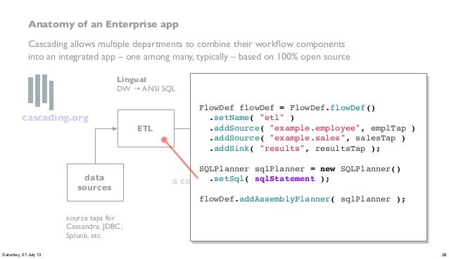 cascading workflow pdx hadoop enterprise data workflows with cascading and mesos cascading workflow pdx hadoop enterprise data workflows with cascading and mesos