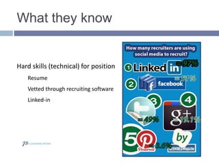 What they know
Hard skills (technical) for position
Resume
Vetted through recruiting software
Linked-in
 