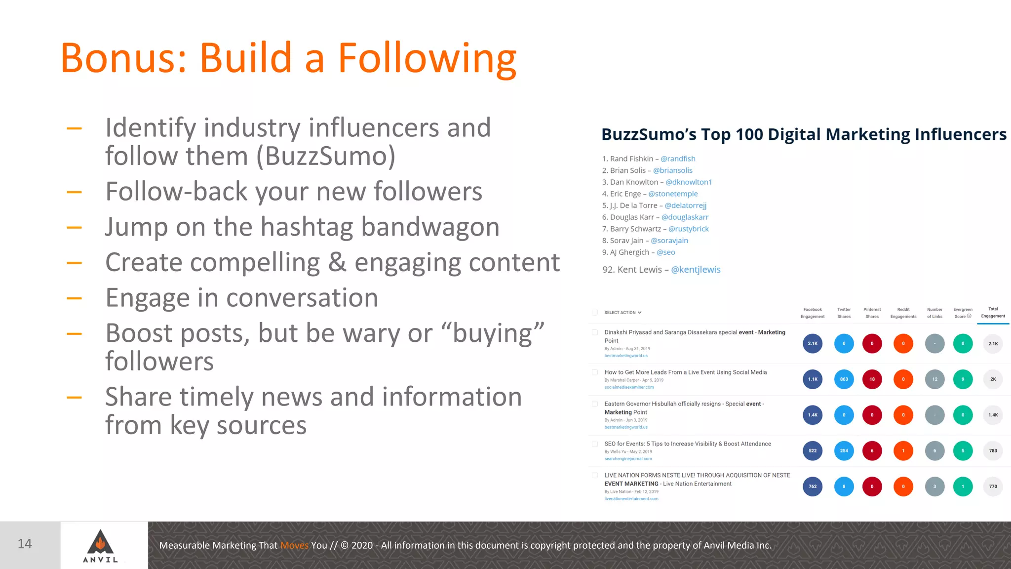 Measurable Marketing That Moves You // © 2020 - All information in this document is copyright protected and the property of Anvil Media Inc.
Bonus: Build a Following
14
– Identify industry influencers and
follow them (BuzzSumo)
– Follow-back your new followers
– Jump on the hashtag bandwagon
– Create compelling & engaging content
– Engage in conversation
– Boost posts, but be wary or “buying”
followers
– Share timely news and information
from key sources
 