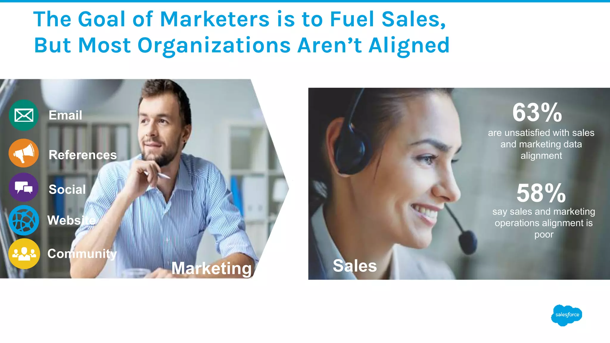 The Goal of Marketers is to Fuel Sales,
But Most Organizations Aren’t Aligned
Email
References
Social
Website
Community
Marketing Sales
are unsatisfied with sales
and marketing data
alignment
63%
say sales and marketing
operations alignment is
poor
58%
 