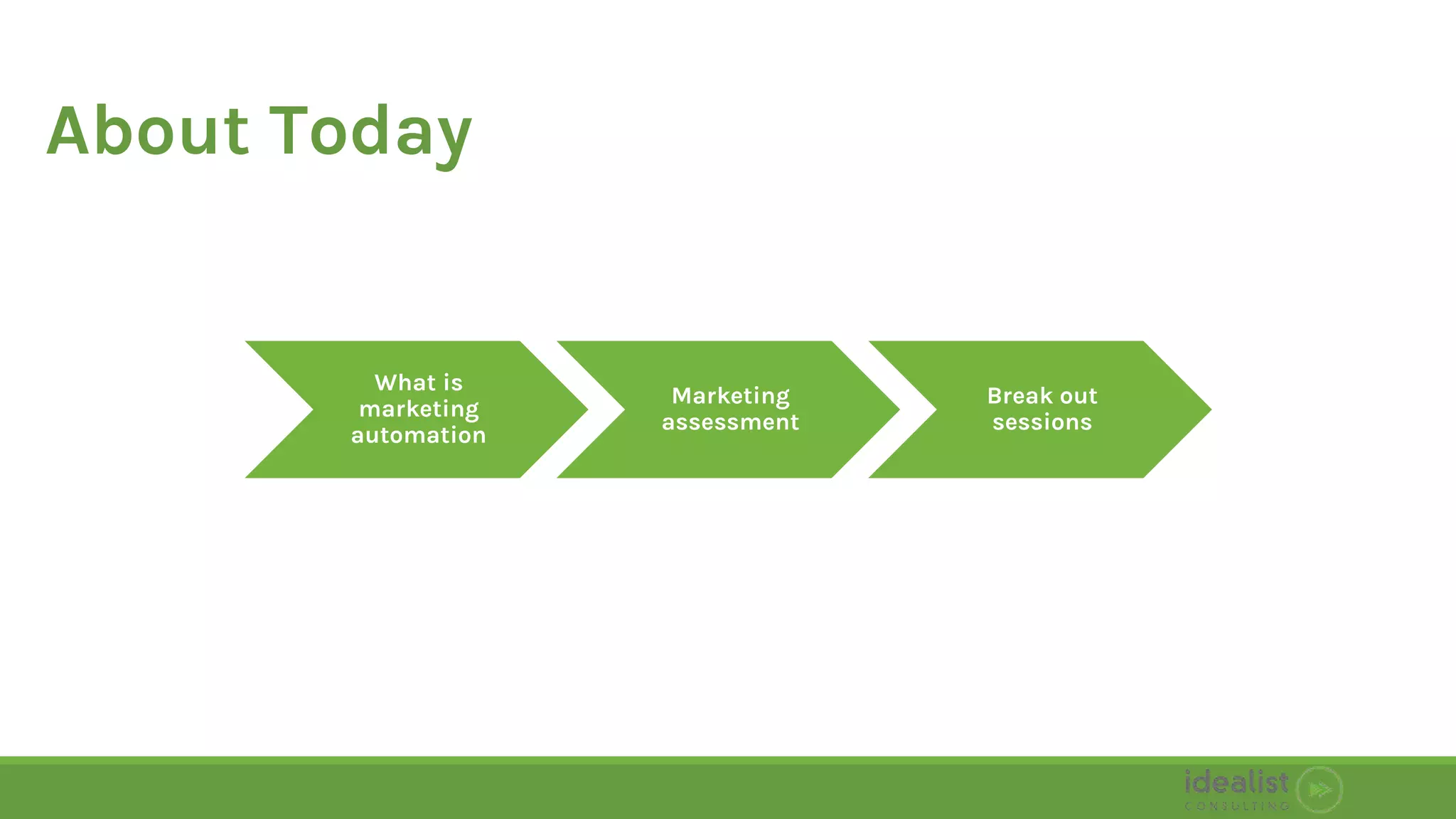 About Today
What is
marketing
automation
Marketing
assessment
Break out
sessions
 
