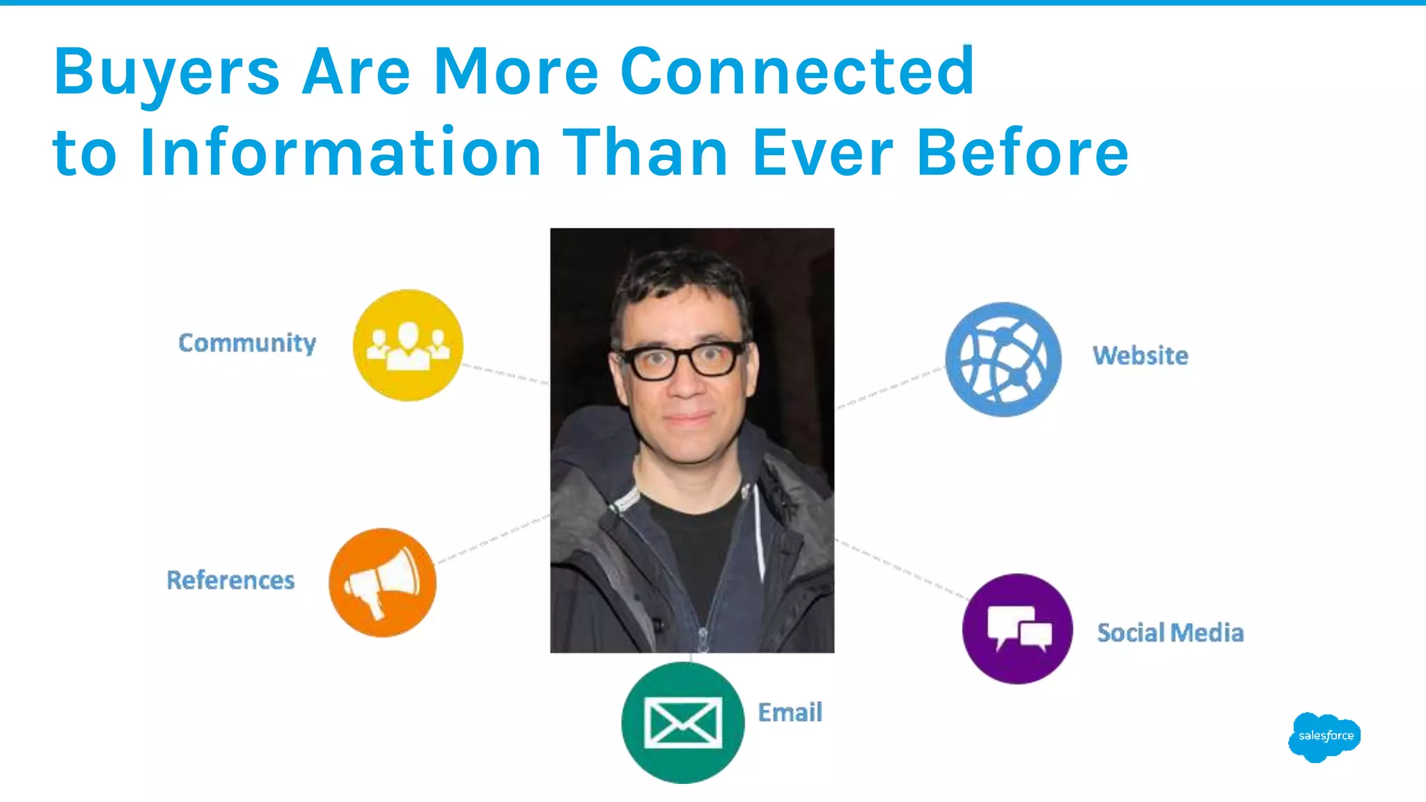 Buyers Are More Connected
to Information Than Ever Before
 