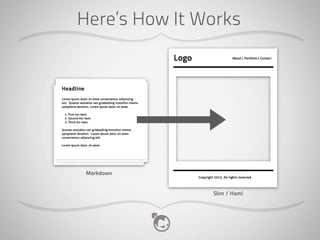 Here’s How It Works




 Markdown


               Slim / Haml
 