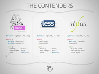 THE CONTENDERS



$myColor	
  :	
  rgb(180,	
  41,	
  71);                          @myColor	
  :	
  rgb(180,	
  41,	
  71);                          myColor	
  =	
  rbg(180,	
  41,	
  71)

#myDiv	
  {                                                       #myDiv	
  {                                                       #myDiv
	
  	
  @extend	
  .sans-­‐font;                                  	
  	
  .sans-­‐font;                                             	
  	
  @extends	
  .sans-­‐font
	
  	
  @include	
  rounded();                                    	
  	
  .rounded();                                               	
  	
  rounded()

	
  	
  span	
  {                                                 	
  	
  span	
  {                                                 	
  	
  span
	
  	
  	
  	
  display	
  	
  	
  	
  	
  :	
  block;            	
  	
  	
  	
  display	
  	
  	
  	
  	
  :	
  block;            	
  	
  	
  	
  display	
  block
	
  	
  	
  	
  font-­‐weight	
  :	
  bold;                       	
  	
  	
  	
  font-­‐weight	
  :	
  bold;                       	
  	
  	
  	
  font-­‐weight	
  bold
	
  	
  	
  	
  color	
  	
  	
  	
  	
  	
  	
  :	
  $myColor;   	
  	
  	
  	
  color	
  	
  	
  	
  	
  	
  	
  :	
  @myColor;   	
  	
  	
  	
  color	
  myRed
	
  	
  }                                                         	
  	
  }
}                                                                 }
 
