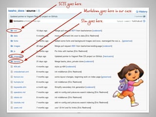 SCSS goes here.
                  Markdown goes here in our case.

              Slim goes here.
 