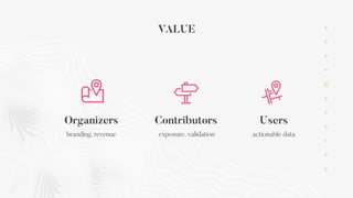 VALUE
Organizers Contributors
exposure, validation
Users
actionable data
 