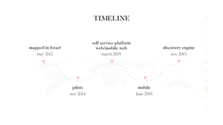 TIMELINE
mapped in Israel
may 2012
pilots
nov 2014
self service platform
web/mobile web
march 2015
mobile
June 2015
discovery engine
nov 2015
 