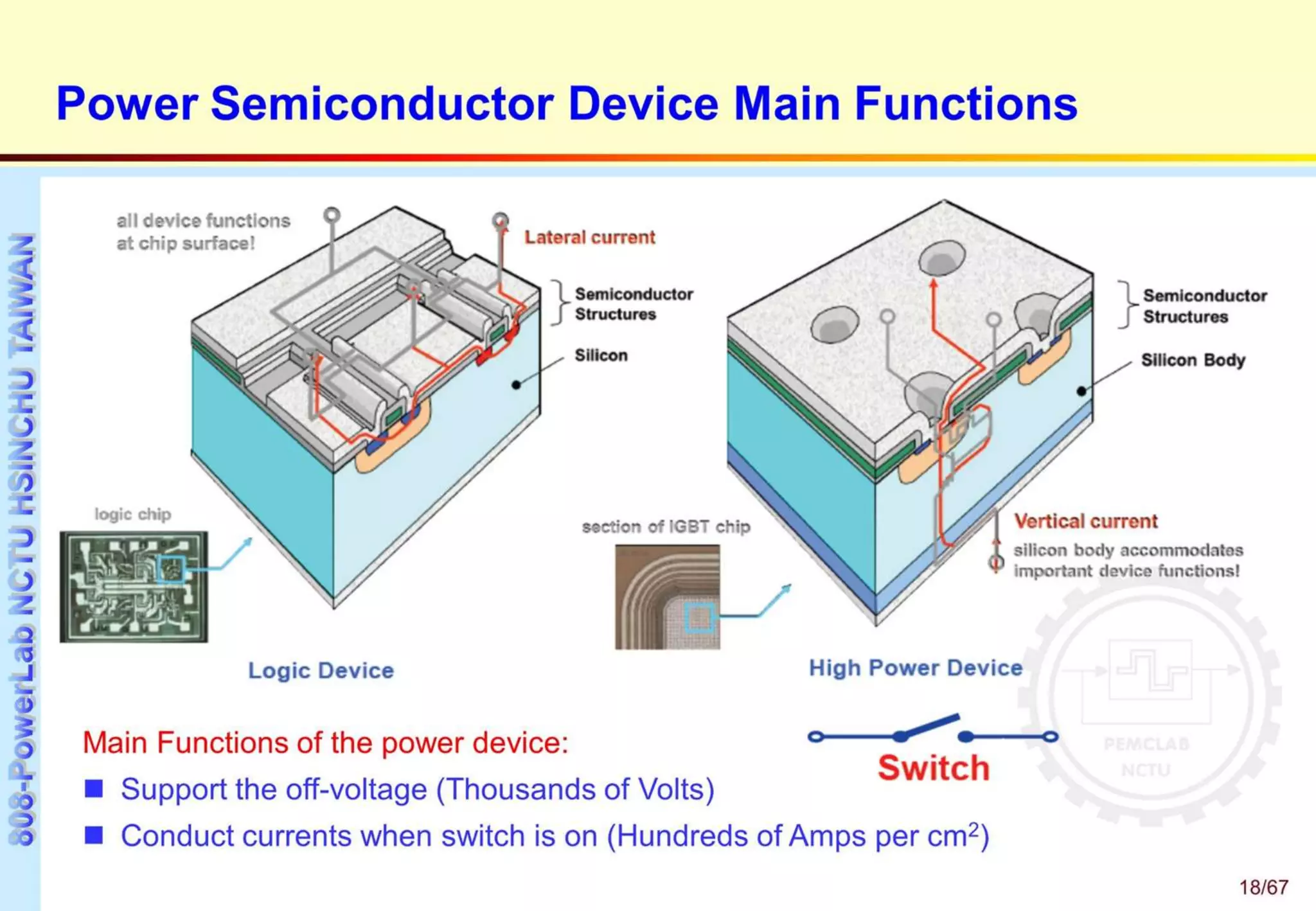 Power Semiconductor Devices | PPTX