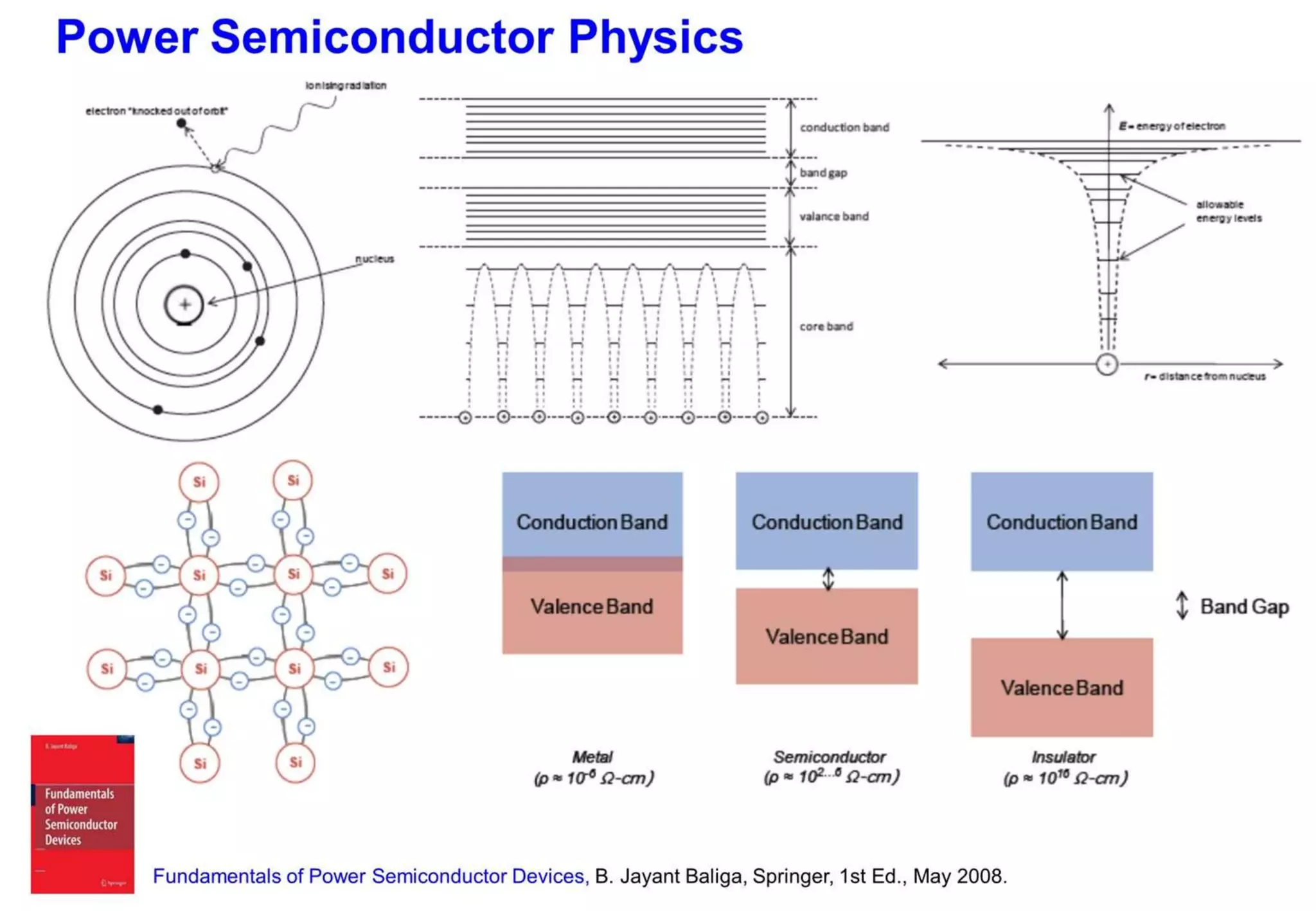 Power Semiconductor Devices | PPTX