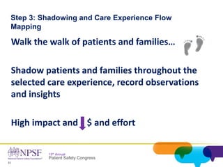 15
15th Annual
Patient Safety Congress
Walk the walk of patients and families…
Shadow patients and families throughout the
selected care experience, record observations
and insights
High impact and $ and effort
Step 3: Shadowing and Care Experience Flow
Mapping
 