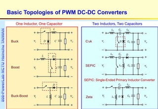 DC-DC Converters - Topologies, Modeling, and Control | PPTX