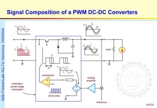 DC-DC Converters - Topologies, Modeling, and Control | PPTX
