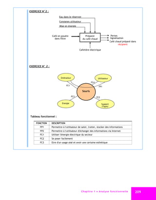 EXERCICE N°2 :

                         Eau dans le réservoir

                         Consignes utilisateur
                         Mise en énergie



                  Café en poudre                    Préparer                        Pertes
                    dans filtre                   du café chaud                    Signalisation
                                                                                   Café chaud préparé dans
                                                                                           récipient

                                              Cafetière électrique




EXERCICE N° 2 :



                           Ordinateur                                Utilisateur
                                                            FC4
                                FC1                                   FP1

                                                  Souris

                                        FC3                        FC2

                            Energie                                      Support
                                                                         (Tapis)



Tableau fonctionnel :

     FONCTION     DESCRIPTION
        FP1       Permettre à l'utilisateur de saisir, traiter, stocker des informations
        FP2       Permettre à l'utilisateur d'échanger des informations via Internet
        FC1       Utiliser l'énergie électrique du secteur
        FC2       Se poser facilement
        FC3       Etre d'un usage aisé et avoir une certaine esthétique




                                                 C ha p i t r e 1 An a l y s e f o n c t i o n n e l l e   209
 