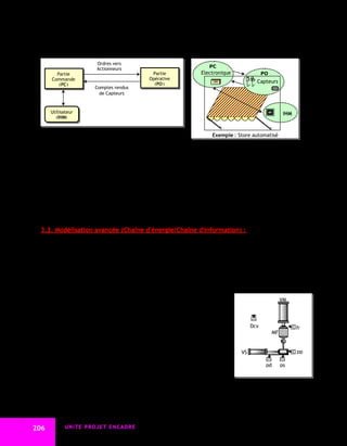  D'une Partie Commande (PC), qui en fonction des comptes rendus des capteurs, fait les
         traitements nécessaires et donne des ordres aux actionneurs.
        D'une Interface Homme Machine (IHM) permettant à l'utilisateur de configurer et superviser le
         système ; il communique avec lui grâce aux moyens de dialogue (boutons, voyants, etc.).
                         Ordres vers
                         Actionneurs                                 PC
          Partie                               Partie             Electronique                PO
        Commande                              Opérative
                                                (PO)                                      Capteurs
           (PC)
                         Comptes rendus
                           de Capteurs


       Utilisateur                                                                                       IHM
         (IHM)


                                                                      Exemple : Store automatisé
       Pour l'exemple du Store automatisé :
          La PO est constitué :
               Des capteurs de vent et du soleil qui observent les conditions climatiques ;
               D'un moteur électrique qui agit sur la toile, en l'enroulant ou la déroulant sur un tambour.
          La PC est constituée d'un organe électronique qui les lit les informations des capteurs, traite
           ces informations et donne des ordres au moteur.

    On peut remarquer, à partir du schéma général et de l'exemple du store automatisé, qu'un système
 automatisé met en œuvre deux chaînes d'opérations :
          L’une agissant sur les flux des informations, appelée chaîne d’information ;
          L’autre agissant sur les flux de matière et d’énergie, appelée chaîne d’énergie.

 3.3. Modélisation avancée (Chaîne d'énergie/Chaîne d'information) :

      3.3.1- Introduction :

      Cette modélisation est plus rigoureuse que la première ; elle introduit beaucoup plus de concepts ;
      elle est donc plus compliquée. Cette modélisation est basée sur la notion de chaîne fonctionnelle
      (chaîne de fonctions). Pour bien l'aborder, on commence par l'analyse d'un exemple, une perceuse
      automatisée :

      3.3.2- Tâche et sous-ensemble fonctionnel :                                Perceuse automatisée

      Dans ce système, on distingue principalement 2 sous–systèmes                                      VM
      qui concourent à la réalisation de la fonction globale du système :
            Sous–système (SE1) de serrage de la pièce ;
            Sous–système (SE2) de perçage de la pièce ;                                Dcy                    fr
      Chacun de ces 2 sous-systèmes est appelé "sous-ensemble                                      MF
      fonctionnel", car :
             C'est un sous-ensemble de l'ensemble du système ;                    VS                          pp
             Il réalise une tâche qui consiste en un certain nombre
              d'opérations sur la matière d'œuvre.                                             pd       ps

      Exemple : Le SE1 a pour tâche de déplacer et serrer la pièce.
      Pour réaliser sa tâche, chaque sous-ensemble fonctionnel effectue une certaine succession
      d'opérations : acquérir les informations sur l'état des capteurs, traiter ces informations et agir sur la
      matière d'œuvre. Cette succession d'opérations s'exécute en chaîne de fonctions ; on parle alors de
      chaîne fonctionnelle.


206          UNITE PROJET ENCADRE
 
