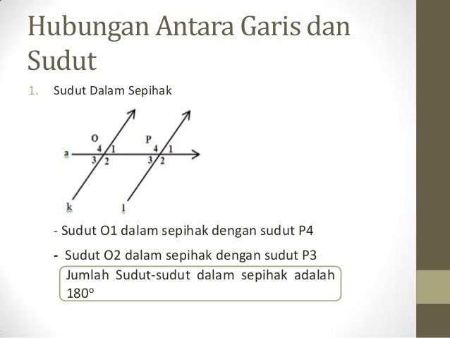 Titik Sudut Garis Simetri