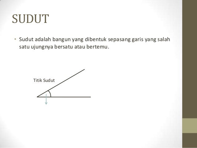 Titik Sudut Garis Simetri