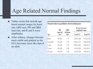 Age Related Normal Findings
Tables exists that include age
based normal ranges for heart
rate, QRS axis, PR and QRS
intervals, and R and S wave
amplitudes
After infancy, changes become
more subtle and gradual as the
ECG becomes more like that of
an adult
 