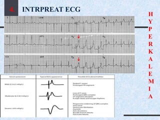 4. INTRPREAT ECG
H
Y
P
E
R
K
A
L
E
M
I
A
 