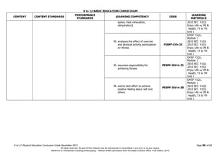 K to 12 BASIC EDUCATION CURRICULUM
K to 12 Physical Education Curriculum Guide December 2013 Page 50 of 69
CONTENT CONTENT STANDARDS
PERFORMANCE
STANDARDS
LEARNING COMPETENCY CODE
LEARNING
MATERIALS
sprain, heat exhaustion,
dehydration)
2010 SEC Y2Q1
Enjoy Life w/ PE &
Health, TX & TM
Unit 1
42. analyzes the effect of exercise
and physical activity participation
on fitness
PE8PF-IVh-35
OHSP Y1Q1,
Module 1
2010 SEC Y1Q1
2010 SEC Y2Q1
Enjoy Life w/ PE &
Health, TX & TM
Unit 1
43. assumes responsibility for
achieving fitness
PE8PF-IVd-h-31
OHSP Y1Q1,
Module 1
2010 SEC Y1Q1
2010 SEC Y2Q1
Enjoy Life w/ PE &
Health, TX & TM
Unit 1
44. exerts best effort to achieve
positive feeling about self and
others
PE8PF-IVd-h-38
OHSP Y1Q1,
Module 1
2010 SEC Y1Q1
2010 SEC Y2Q1
Enjoy Life w/ PE &
Health, TX & TM
Unit 1
All rights reserved. No part of this material may be reproduced or transmitted in any form or by any means -
electronic or mechanical including photocopying – without written permission from the DepEd Central Office. First Edition, 2015.
 