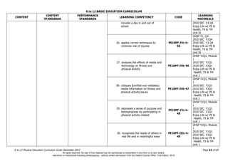 K to 12 BASIC EDUCATION CURRICULUM
K to 12 Physical Education Curriculum Guide December 2013 Page 63 of 69
CONTENT
CONTENT
STANDARDS
PERFORMANCE
STANDARDS
LEARNING COMPETENCY CODE
LEARNING
MATERIALS
minutes a day in and out of
school
2010 SEC Y2 Q4
Enjoy Life w/ PE &
Health, TX & TM
Unit IV
26. applies correct techniques to
minimize risk of injuries
PE10PF-IVc-h-
56
OHSP Y1, Q4
2010 SEC Y1Q4
2010 SEC Y2 Q4
Enjoy Life w/ PE &
Health, TX & TM
Unit IV
27. analyzes the effects of media and
technology on fitness and
physical activity
PE10PF-IVb-46
OHSP Y1Q1, Module
1
2010 SEC Y1Q1
2010 SEC Y2Q1
Enjoy Life w/ PE &
Health, TX & TM
Unit 1
28. critiques (verifies and validates)
media information on fitness and
physical activity issues
PE10PF-IVb-47
OHSP Y1Q1, Module
1
2010 SEC Y1Q1
2010 SEC Y2Q1
Enjoy Life w/ PE &
Health, TX & TM
Unit 1
29. expresses a sense of purpose and
belongingness by participating in
physical activity-related
PE10PF-IVc-h-
48
OHSP Y1Q1, Module
1
2010 SEC Y1Q1
2010 SEC Y2Q1
Enjoy Life w/ PE &
Health, TX & TM
Unit 1
30. recognizes the needs of others in
real life and in meaningful ways
PE10PF-IIIc-h-
49
OHSP Y1Q1, Module
1
2010 SEC Y1Q1
2010 SEC Y2Q1
Enjoy Life w/ PE &
Health, TX & TM
Unit 1
All rights reserved. No part of this material may be reproduced or transmitted in any form or by any means -
electronic or mechanical including photocopying – without written permission from the DepEd Central Office. First Edition, 2015.
 