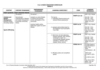 K to 12 BASIC EDUCATION CURRICULUM
K to 12 Physical Education Curriculum Guide December 2013 Page 51 of 69
GRADE 9
CONTENT CONTENT STANDARDS
PERFORMANCE
STANDARDS
LEARNING COMPETENCY CODE
LEARNING
MATERIALS
FIRST QUARTER /FIRST GRADING PERIOD
Lifestyle and
Weight
Management
(physical activity
and eating habits)
Sports Officiating
The learner . . .
demonstrates
understanding of lifestyle
and weight management
to promote community
fitness
The learner . . .
maintains an active lifestyle
to influence the physical
activity participation of the
community
practices healthy eating
habits that support an active
lifestyle
The learner . . .
1. undertakes physical activity and
physical fitness assessments
PE9PF-Ia-h-23
OHSP Y1Q1, Module
1
2010 SEC Y1Q1
2010 SEC Y2Q1
Enjoy Life w/ PE &
Health, TX & TM
Unit 1
2. assesses eating habits based on
the Philippine Food Pyramid/My
Food Plate
PE9PF-Ia-39 OHSP Y1Q1, Module
1
2010 SEC Y1Q1
2010 SEC Y2Q1
Enjoy Life w/ PE &
Health, TX & TM
Unit 1
3. determines risk factors(obesity,
physical inactivity, poor nutrition,
smoking) for major non-
communicable diseases lifestyle-
related(e.g. diabetes, heart
disease, stroke, cancer)
PE9PF-Ia-40 OHSP Y1Q1, Module
1
2010 SEC Y1Q1
2010 SEC Y2Q1
Enjoy Life w/ PE &
Health, TX & TM
Unit 1
4. officiates pratice and competitive
games
PE9GS-Ib-h-5 Proj EASE Module 2
Proj EASE Module 5
OHSP Y1Q1
OHSP
Y1Q2,Modules 1, 2&
3
OHSP Y1Q3
2012 SECY1, Q2 &
Q3
2012 SECY2, Q2 &
Q3
Enjoy Life w/ PE &
Health, TX & TM
Unit II & III
All rights reserved. No part of this material may be reproduced or transmitted in any form or by any means -
electronic or mechanical including photocopying – without written permission from the DepEd Central Office. First Edition, 2015.
 