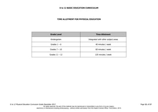 K to 12 BASIC EDUCATION CURRICULUM
K to 12 Physical Education Curriculum Guide December 2013 Page 11 of 69
TIME ALLOTMENT FOR PHYSICAL EDUCATION
Grade Level Time Allotment
Kindergarten Integrated with other subject areas
Grades 1 – 6 40 minutes / week
Grades 7 – 10 60 minutes / week
Grades 11 – 12 120 minutes / week
All rights reserved. No part of this material may be reproduced or transmitted in any form or by any means -
electronic or mechanical including photocopying – without written permission from the DepEd Central Office. First Edition, 2015.
 