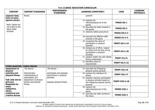 K to 12 BASIC EDUCATION CURRICULUM
K to 12 Physical Education Curriculum Guide December 2013 Page 31 of 69
CONTENT CONTENT STANDARDS
PERFORMANCE
STANDARDS
LEARNING COMPETENCY CODE
LEARNING
MATERIALS
(agawan base,
lawin at sisiw,
agawan panyo)
Note: Games are
not limited to the
above listed
activities
fitness pyramid
15. explains the
nature/background of the
games
PE6GS-IIb-1
16. describes the skills involved in
the games
PE6GS-IIb-2
17. observes safety precautions
PE6GS-IIb-h-3
18. executes the different skills
involved in the game
PE6GS-IIc-h-4
19. recognizes the value of
participation in physical
activities
PE6PF-IIb-h-19
20. displays joy of effort, respect
for others and fair play during
participation in physical
activities
PE6PF-IIb-h-20
21. explains health and skill related
fitness components
PE6PF-IIa-21
22. identifies areas for
improvement
PE6PF-IIb-h-22
THIRD QUARTER/ THIRD PERIOD
Assessment of
physical
activities and
physical fitness
Folk (Itik-itik for
girls and
Maglalatik for
boys),
indigenous,
ethnic,
traditional and
creative dances
The learner . . .
demonstrates
understanding of
participation and
assessment of physical
activity and physical
fitness
The learner . . .
participates and assesses
performance in physical
activities.
assesses physical fitness
23. describes the Philippines
physical activity pyramid
PE6PF-IIIa-16
24. explains the indicators for
fitness
PE6PF-IIIa-17
25. assesses regularly participation
in physical activities based on
the Philippines physical activity
pyramid
PE6PF-IIIb-h-18
26. explains the
nature/background of the
dance
PE6RD-IIIb-1
27. describes the skills involved in
the dance
PE6RD-IIIb-2
All rights reserved. No part of this material may be reproduced or transmitted in any form or by any means -
electronic or mechanical including photocopying – without written permission from the DepEd Central Office. First Edition, 2015.
 