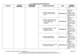 K to 12 BASIC EDUCATION CURRICULUM
K to 12 Physical Education Curriculum Guide December 2013 Page 41 of 69
CONTENT
CONTENT
STANDARDS
PERFORMANCE
STANDARDS
LEARNING COMPETENCY CODE
LEARNING
MATERIALS
Unit 4
36. monitors periodically one’s
progress towards the fitness
goals
PE7PF-IVd-h-28
OHSP Y1Q1,
Module 1
2010 SEC Y1Q1
2010 SEC Y2Q1
Enjoy Life w/ PE &
Health, TX & TM
Unit 1
37. performs appropriate first aid
for dance-related injuries (e.g.
cramps, sprain, heat
exhaustion)
PE7PF-IVd-30
OHSP Y1Q1,
Module 1
2010 SEC Y1Q1
2010 SEC Y2Q1
Enjoy Life w/ PE &
Health, TX & TM
Unit 1
38. analyzes the effect of exercise
and physical activity
participation on fitness
PE7PF-IVh-35
OHSP Y1Q1,
Module 1
2010 SEC Y1Q1
2010 SEC Y2Q1
Enjoy Life w/ PE &
Health, TX & TM
Unit 1
39. assumes responsibility for
achieving personal fitness
PE7PF-IVd-h-31
OHSP Y1Q1,
Module 1
2010 SEC Y1Q1
2010 SEC Y2Q1
Enjoy Life w/ PE &
Health, TX & TM
Unit 1
40. keeps the importance of winning
and losing in perspective
PE7PF-IVd-h-32
OHSP Y1Q1,
Module 1
2010 SEC Y1Q1
2010 SEC Y2Q1
Enjoy Life w/ PE &
Health, TX & TM
Unit 1
All rights reserved. No part of this material may be reproduced or transmitted in any form or by any means -
electronic or mechanical including photocopying – without written permission from the DepEd Central Office. First Edition, 2015.
 