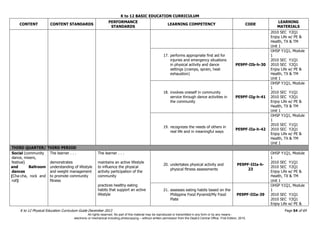 K to 12 BASIC EDUCATION CURRICULUM
K to 12 Physical Education Curriculum Guide December 2013 Page 54 of 69
CONTENT CONTENT STANDARDS
PERFORMANCE
STANDARDS
LEARNING COMPETENCY CODE
LEARNING
MATERIALS
2010 SEC Y2Q1
Enjoy Life w/ PE &
Health, TX & TM
Unit 1
17. performs appropriate first aid for
injuries and emergency situations
in physical activity and dance
settings (cramps, sprain, heat
exhaustion)
PE9PF-IIb-h-30
OHSP Y1Q1, Module
1
2010 SEC Y1Q1
2010 SEC Y2Q1
Enjoy Life w/ PE &
Health, TX & TM
Unit 1
18. involves oneself in community
service through dance activities in
the community
PE9PF-IIg-h-41
OHSP Y1Q1, Module
1
2010 SEC Y1Q1
2010 SEC Y2Q1
Enjoy Life w/ PE &
Health, TX & TM
Unit 1
19. recognizes the needs of others in
real life and in meaningful ways
PE9PF-IIa-h-42
OHSP Y1Q1, Module
1
2010 SEC Y1Q1
2010 SEC Y2Q1
Enjoy Life w/ PE &
Health, TX & TM
Unit 1
THIRD QUARTER/ THIRD PERIOD
Social (community
dance, mixers,
festival)
and Ballroom
dances
(Cha-cha, rock and
roll)
The learner . . .
demonstrates
understanding of lifestyle
and weight management
to promote community
fitness
The learner . . .
maintains an active lifestyle
to influence the physical
activity participation of the
community
practices healthy eating
habits that support an active
lifestyle
20. undertakes physical activity and
physical fitness assessments
PE9PF-IIIa-h-
23
OHSP Y1Q1, Module
1
2010 SEC Y1Q1
2010 SEC Y2Q1
Enjoy Life w/ PE &
Health, TX & TM
Unit 1
21. assesses eating habits based on the
Philippine Food Pyramid/My Food
Plate
PE9PF-IIIa-39
OHSP Y1Q1, Module
1
2010 SEC Y1Q1
2010 SEC Y2Q1
Enjoy Life w/ PE &
All rights reserved. No part of this material may be reproduced or transmitted in any form or by any means -
electronic or mechanical including photocopying – without written permission from the DepEd Central Office. First Edition, 2015.
 