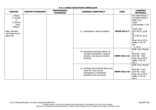 K to 12 BASIC EDUCATION CURRICULUM
K to 12 Physical Education Curriculum Guide December 2013 Page 57 of 69
CONTENT CONTENT STANDARDS
PERFORMANCE
STANDARDS
LEARNING COMPETENCY CODE
LEARNING
MATERIALS
1.Hiking
2.Campin
g
3.Oriente
ering
4.Biking
Note: Activities
not limited to the
above list
31. participates in active recreation PE9GS-IVb-h-7
Proj EASE Module 2
Proj EASE Module 5
OHSP Y1Q1
OHSP
Y1Q2,Modules 1, 2&
3
OHSP Y1Q3
2012 SECY1, Q2 &
Q3
2012 SECY2, Q2 &
Q3
Enjoy Life w/ PE &
Health, TX & TM
Unit
2, 3 & 4
32. advocates community efforts to
increase participation in physical
activities and improve nutrition
practices
PE9PF-IVb-h-43
OHSP Y1Q1, Module
1
2010 SEC Y1Q1
2010 SEC Y2Q1
Enjoy Life w/ PE &
Health, TX & TM
Unit 1
33. practices environmental ethics (e.g
Leave No Trace) during
participation in recreational
activities of the community
PE9PF-IVb-h-44
OHSP Y1Q1, Module
1
2010 SEC Y1Q1
2010 SEC Y2Q1
Enjoy Life w/ PE &
Health, TX & TM
Unit 1
All rights reserved. No part of this material may be reproduced or transmitted in any form or by any means -
electronic or mechanical including photocopying – without written permission from the DepEd Central Office. First Edition, 2015.
 
