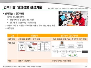 헬스케어 웨어러블 디바이스 적용기술 서비스 사례와 주요과제: 이제관PE
입력기술: 인체정보 센싱기술
• 센서기술 : 연구사례
- 심박수 모니터링 센서
 생명유지 및 건강상태 모니터링
 컨디션 및 Activity Tracking
- 보편적 다수가 보유한 스마트폰을 이용한 생체 센싱가능성 검증
- 측정방법
Ref.KAIST 김창익교수, 모바일폰 내장카메라를 이용한 심박수 측정연구
구분 이전방식 신규방식 (연구방식)
측정방식 손가락을 투과하는 빛의 비율 HD급 카메라 이용 Skin 정보보정 기반 판별
특정원리
특징 전통적 기술방식 무접촉 심박수 측정가능성
21
 