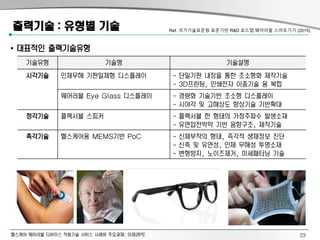 헬스케어 웨어러블 디바이스 적용기술 서비스 사례와 주요과제: 이제관PE
출력기술 : 유형별 기술
• 대표적인 출력기술유형
기술유형 기술명 기술설명
시각기술 인체무해 기판일체형 디스플레이 - 단일기판 내장을 통한 초소형화 제작기술
- 3D프린팅, 인쇄전자 이종기술 융 복합
웨어러블 Eye Glass 디스플레이 - 경량화 기술기반 초소형 디스플레이
- 시야각 및 고해상도 향상기술 기반확대
청각기술 플렉서블 스피커 - 플렉서블 한 형태의 가청주파수 발생소재
- 유연압전박막 기반 음향구조, 제작기술
촉각기술 헬스케어용 MEMS기반 PoC - 신체부착의 형태, 즉각적 생체정보 진단
- 신축 및 유연성, 인체 무해성 투명소재
- 변형방지, 노이즈제거, 미세패터닝 기술
Ref. 국가기술표준원 표준기반 R&D 로드맵.웨어러블 스마트기기 (2015)
23
 