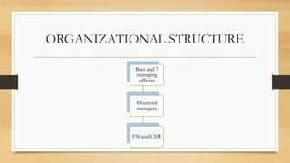 ORGANIZATIONAL STRUCTURE
Burr and 7
managing
officers
8 General
managers
FM and CSM
 