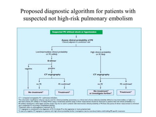 Proposed diagnostic algorithm for patients with
suspected not high-risk pulmonary embolism
 