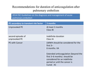 Recommendations for duration of anticoagulation after
pulmonary embolism
PE secondary to transient risk factor 3 months
Unprovoked PE At least 3 months
Class IB
second episode of
unprovoked PE
Indefinite duration
Class IA
PE with Cancer LMWH should be considered for the
first 3–
6 months. IIA
Extended anticoagulation (beyond the
first 3–6 months) should be
considered for an indefinite
period or until the cancer is
Cured . IIC
2014 ESC Guidelines on the diagnosis and management of acute
pulmonary embolism
 