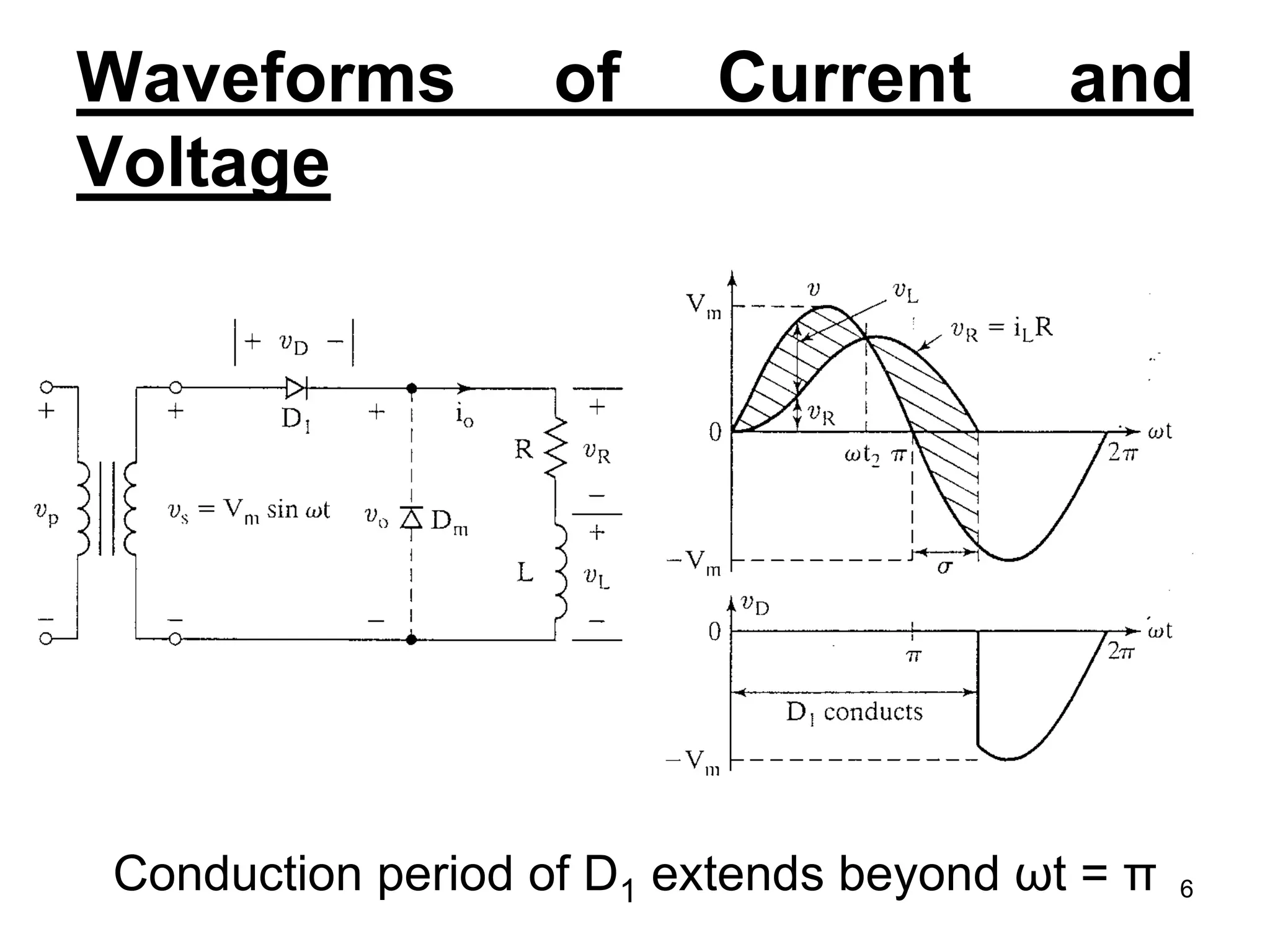 Waveforms of Current and
Voltage
Conduction period of D1 extends beyond ωt = π 6