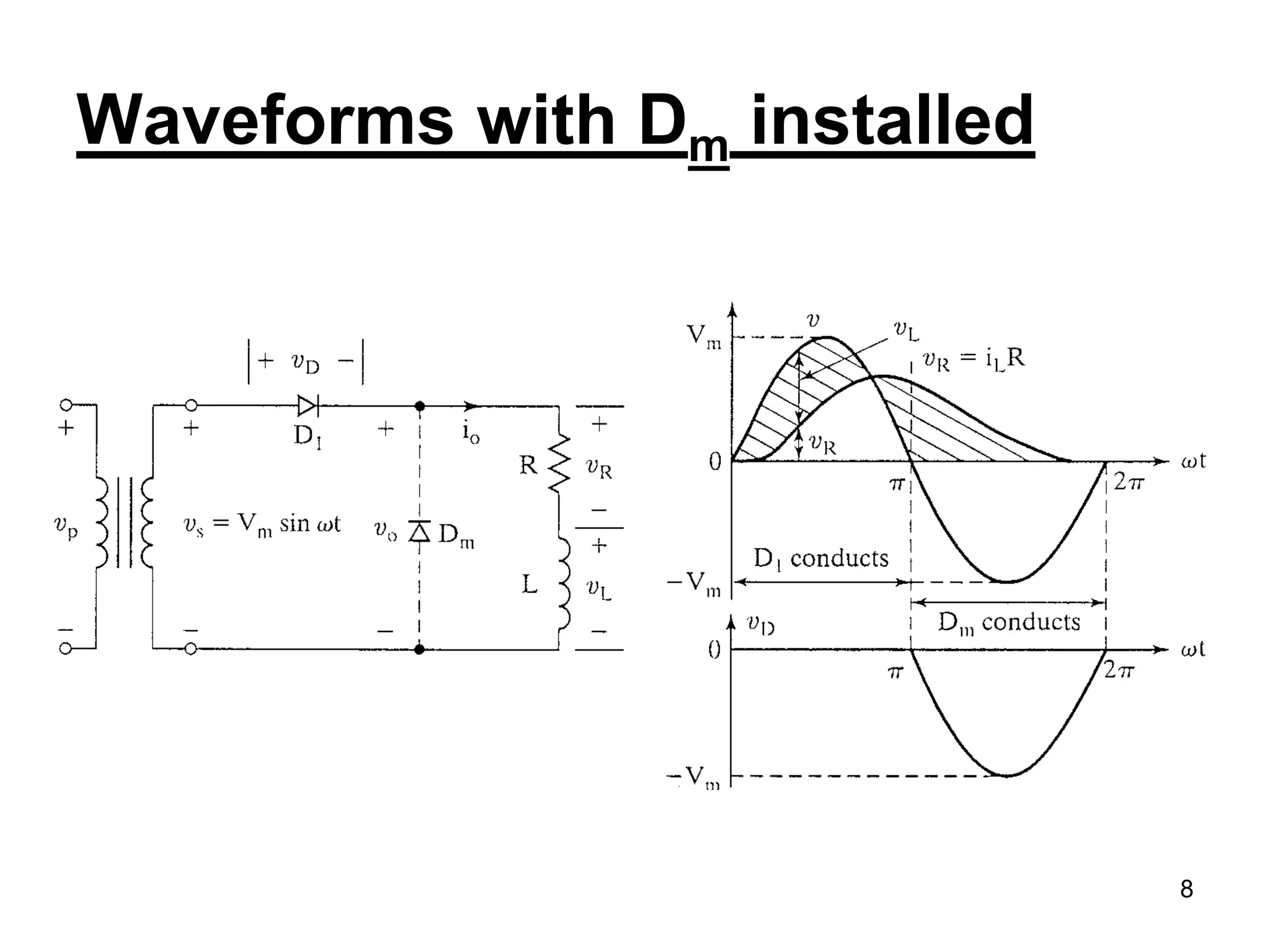 Waveforms with Dm installed
8