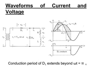 Waveforms of Current and
Voltage
Conduction period of D1 extends beyond ωt = π 6
 