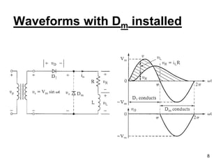 Waveforms with Dm installed
8
 