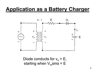 Application as a Battery Charger
Diode conducts for vs > E,
starting when Vmsinα = E
9
 