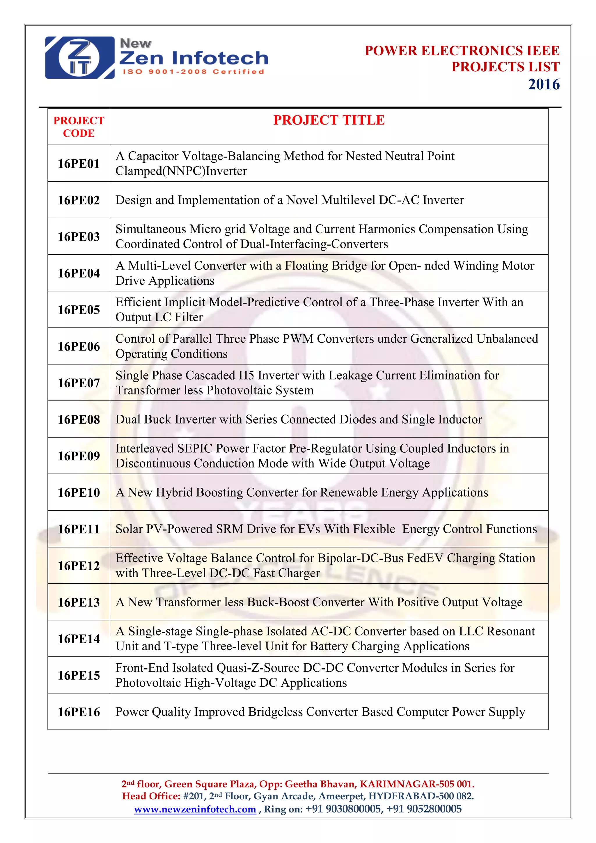 POWER ELECTRONICS IEEE
PROJECTS LIST
2016
2nd floor, Green Square Plaza, Opp: Geetha Bhavan, KARIMNAGAR-505 001.
Head Office: #201, 2nd Floor, Gyan Arcade, Ameerpet, HYDERABAD-500 082.
www.newzeninfotech.com , Ring on: +91 9030800005, +91 9052800005
PROJECT
CODE
PROJECT TITLE
16PE01
A Capacitor Voltage-Balancing Method for Nested Neutral Point
Clamped(NNPC)Inverter
16PE02 Design and Implementation of a Novel Multilevel DC-AC Inverter
16PE03
Simultaneous Micro grid Voltage and Current Harmonics Compensation Using
Coordinated Control of Dual-Interfacing-Converters
16PE04
A Multi-Level Converter with a Floating Bridge for Open- nded Winding Motor
Drive Applications
16PE05
Efficient Implicit Model-Predictive Control of a Three-Phase Inverter With an
Output LC Filter
16PE06
Control of Parallel Three Phase PWM Converters under Generalized Unbalanced
Operating Conditions
16PE07
Single Phase Cascaded H5 Inverter with Leakage Current Elimination for
Transformer less Photovoltaic System
16PE08 Dual Buck Inverter with Series Connected Diodes and Single Inductor
16PE09
Interleaved SEPIC Power Factor Pre-Regulator Using Coupled Inductors in
Discontinuous Conduction Mode with Wide Output Voltage
16PE10 A New Hybrid Boosting Converter for Renewable Energy Applications
16PE11 Solar PV-Powered SRM Drive for EVs With Flexible Energy Control Functions
16PE12
Effective Voltage Balance Control for Bipolar-DC-Bus FedEV Charging Station
with Three-Level DC-DC Fast Charger
16PE13 A New Transformer less Buck-Boost Converter With Positive Output Voltage
16PE14
A Single-stage Single-phase Isolated AC-DC Converter based on LLC Resonant
Unit and T-type Three-level Unit for Battery Charging Applications
16PE15
Front-End Isolated Quasi-Z-Source DC-DC Converter Modules in Series for
Photovoltaic High-Voltage DC Applications
16PE16 Power Quality Improved Bridgeless Converter Based Computer Power Supply
 