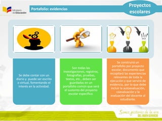 Portafolio: evidencias
Proyectos
escolares
Se debe contar con un
diario y puede ser escrito
o virtual, fomentando el
interés en la actividad.
Son todas las
investigaciones, registros,
fotografías, pruebas,
textos, etc., deben ser
guardadas en un
portafolio común que será
el sustento del proyecto
escolar específico.
Se construirá un
portafolio por proyecto
escolar, documento que
recopilará las experiencias
relevantes de toda la
ejecución y que servirá de
evidencia, por lo que debe
incluir la autoevaluación,
coevaluación y la
evaluación del docente al
estudiante.
 