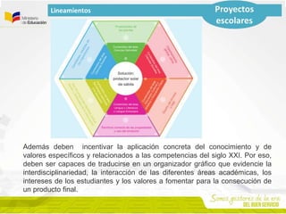 Además deben incentivar la aplicación concreta del conocimiento y de
valores específicos y relacionados a las competencias del siglo XXI. Por eso,
deben ser capaces de traducirse en un organizador gráfico que evidencie la
interdisciplinariedad, la interacción de las diferentes áreas académicas, los
intereses de los estudiantes y los valores a fomentar para la consecución de
un producto final.
 